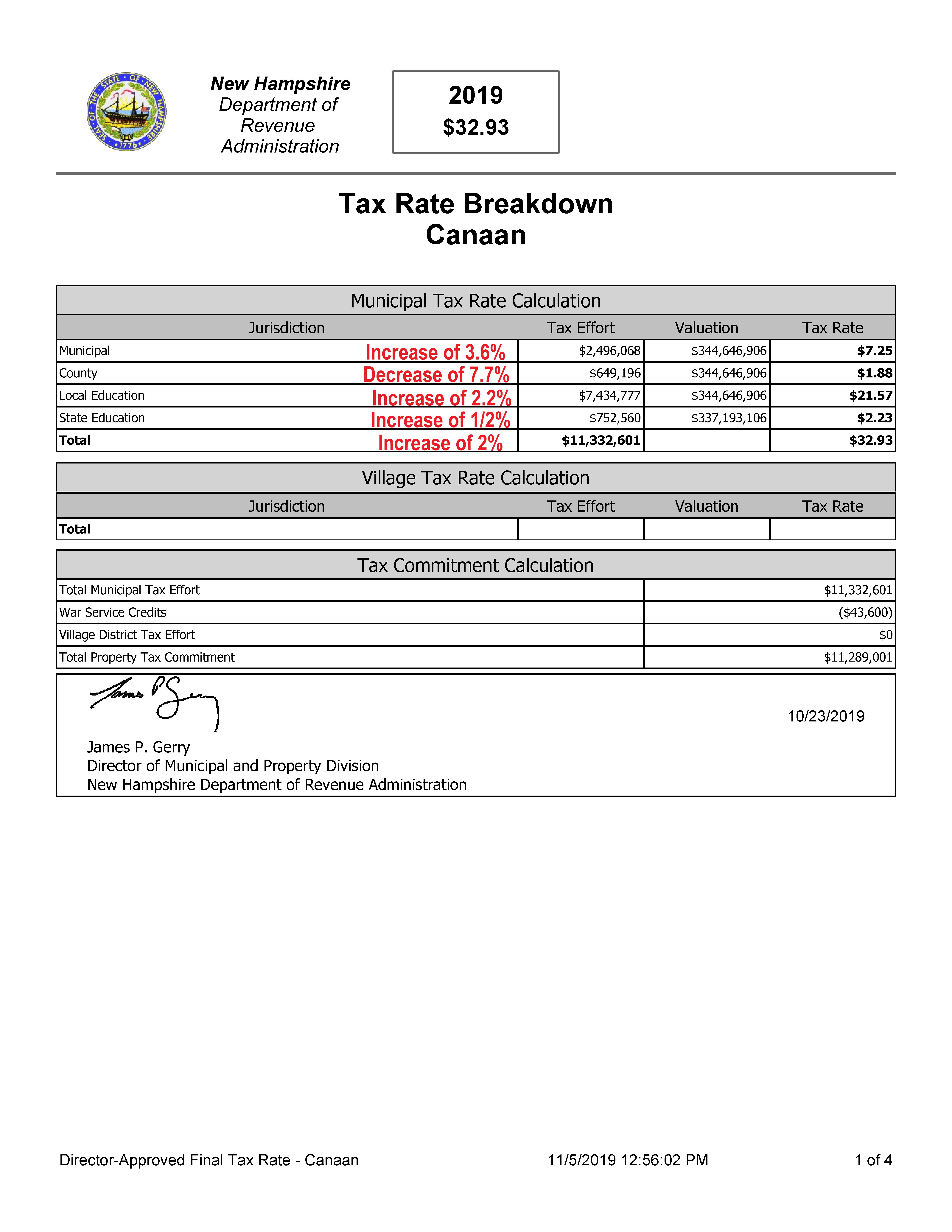 tax rate breakdown