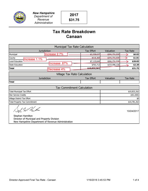 image of DRA worksheet on tax rates