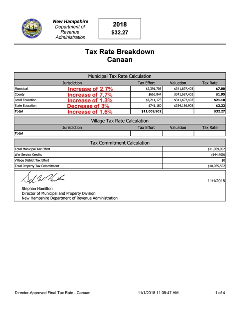 Tax rate calculation worksheet