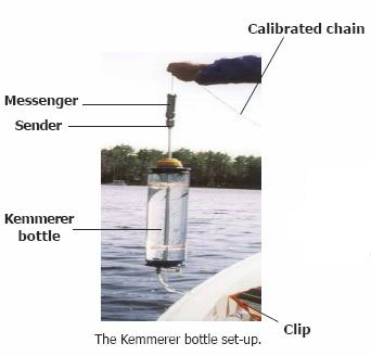 kemmerer bottle diagram
